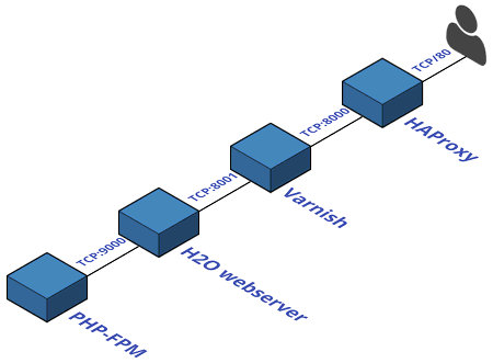 docker swarm webstack service